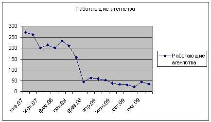 агентства недвижимости уфы, агенства недвижимости уфы