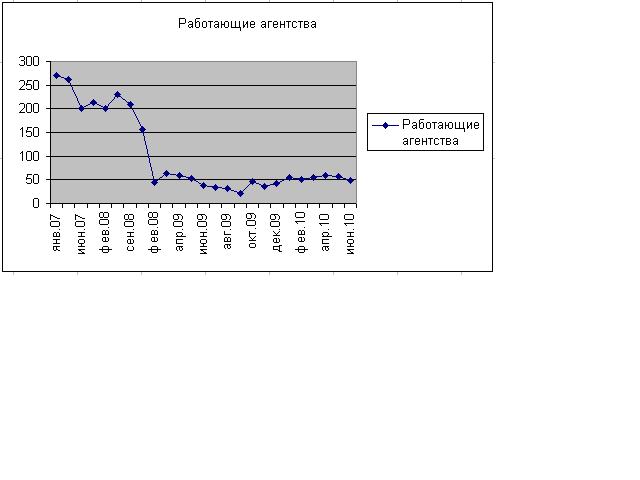 агентства недвижимости уфы