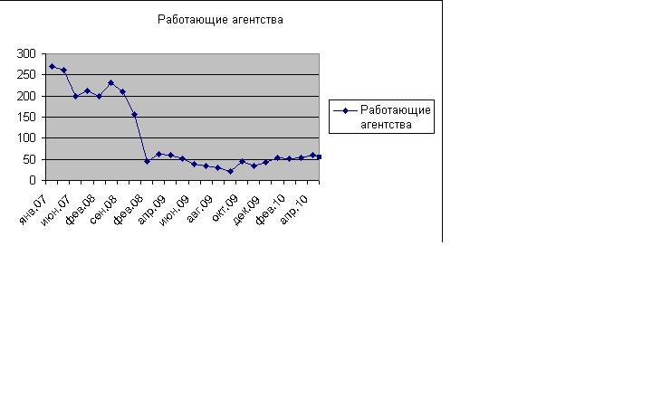 агентства недвижимости уфы, агенства недвижимости уфы