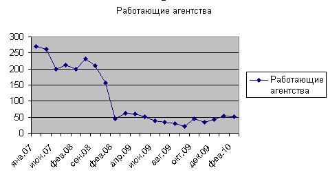 агенства недвижимости уфы, агенства недвижимости
