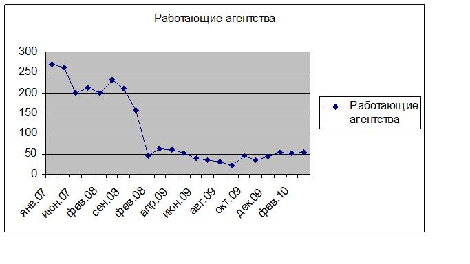 агентства недвижимости уфы