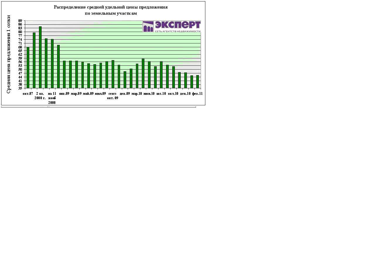 загородная недвижимость уфы