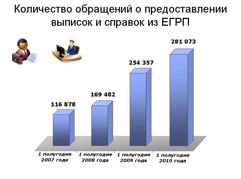 регпалата уфы, росреестр