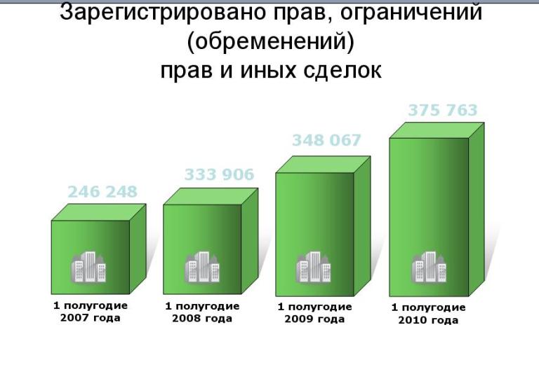росреестр, регпалата уфа