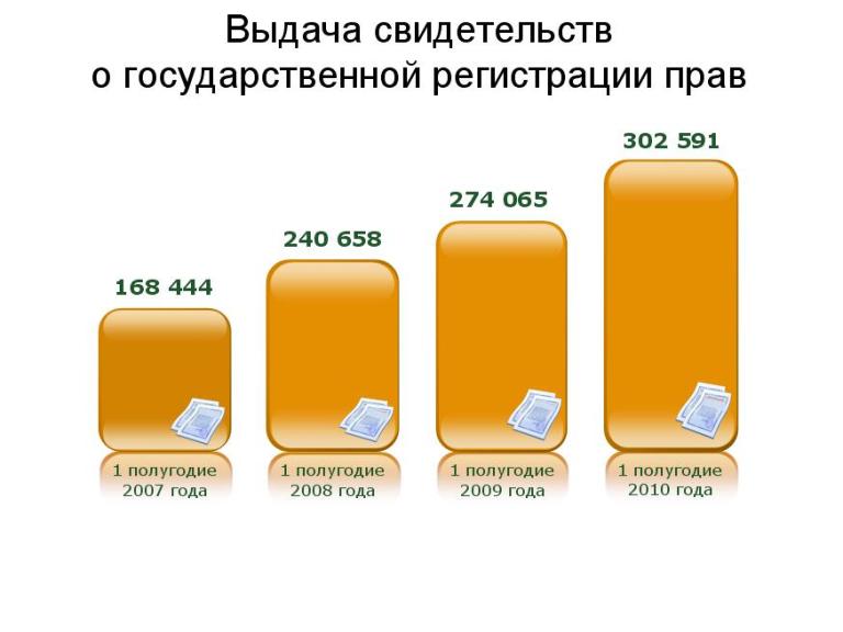 сделки с недвижимостью в уфе, данные регпалаты, росреестра