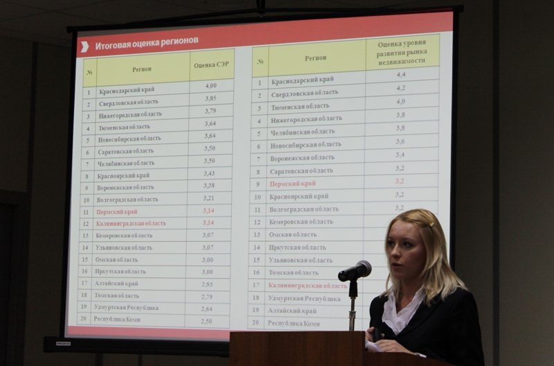 Камский форум по недвижимости-2012