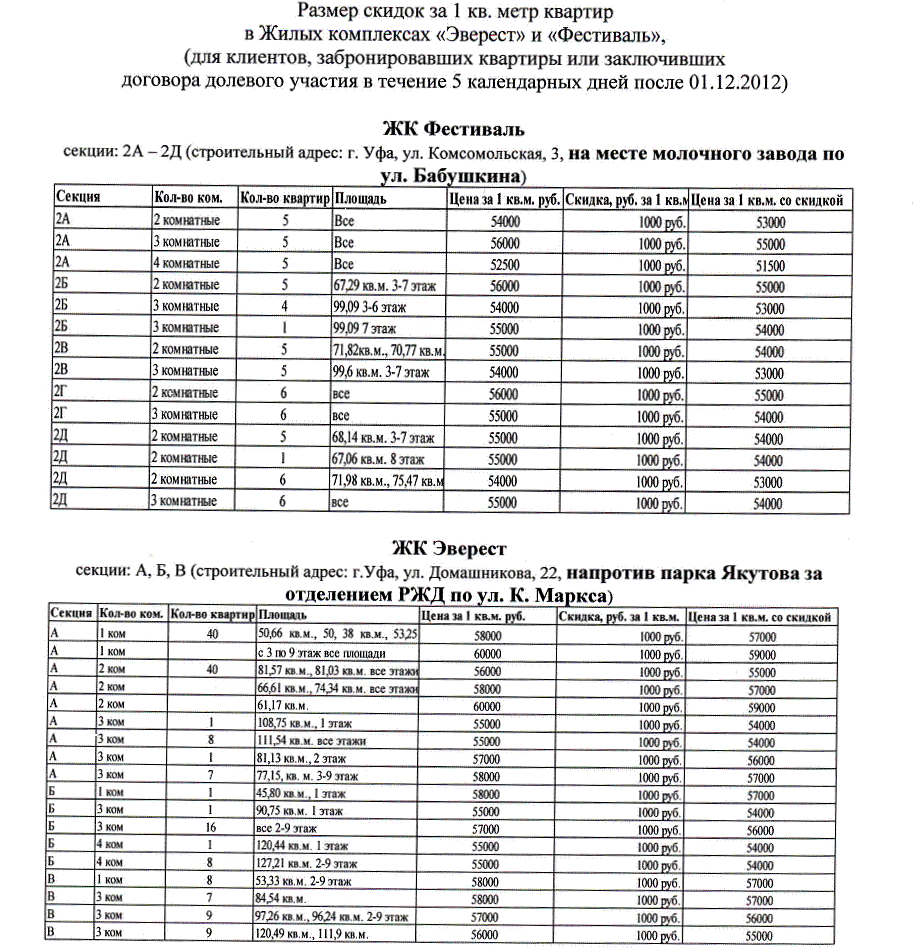 День открытый дверей Сбербанка России и СК Жилстройинвест пройдет 1 декабря