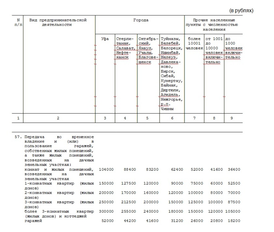 Закон РБ от 01.10.2007 г.№465-з (ред. от 17.12.2008 г.) «О применении индивидуальными предпринимателями упрощенной системы налогообложения на основе патента на территории Республики Башкортостан»