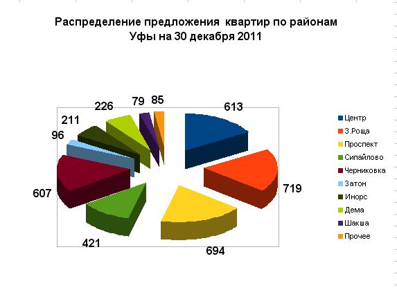 Распределенные предложения